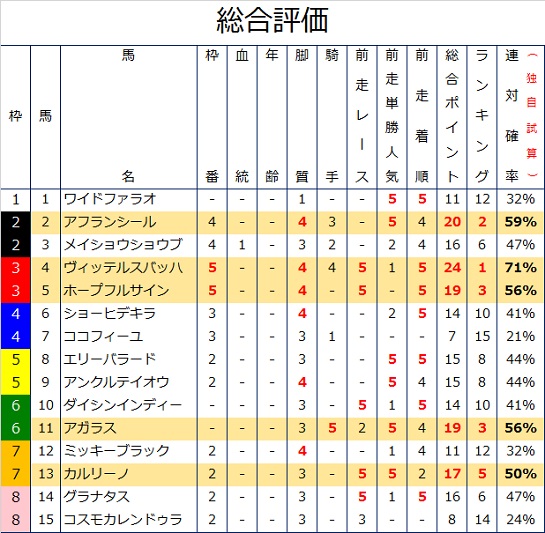 ニュージーランドTの過去10年データ総合評価